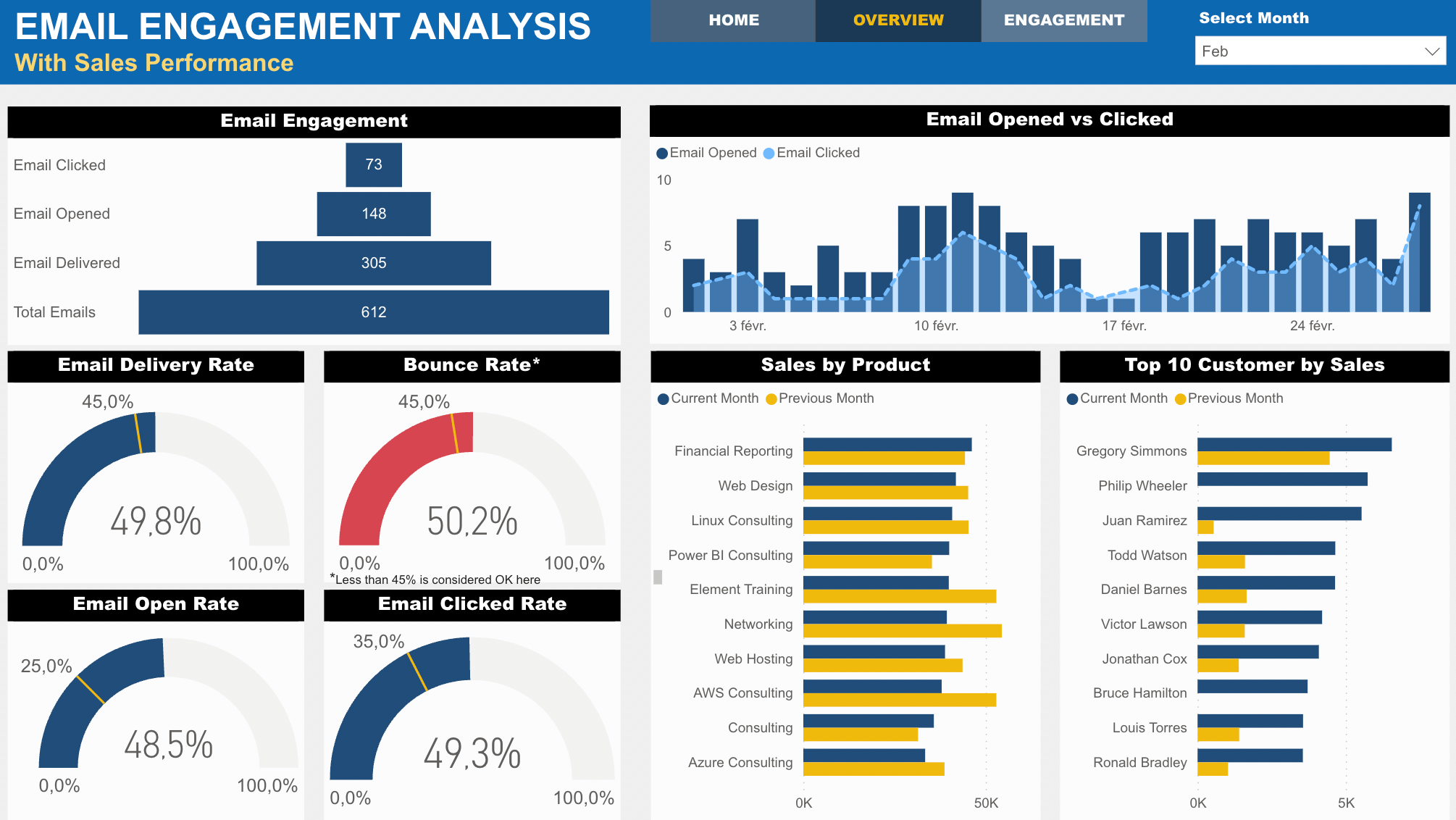 Dashboard BI-VISTA